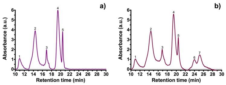 https://cdn.ncbi.nlm.nih.gov/pmc/blobs/caa8/6278531/06aa4ec67068/molecules-23-02744-g002.jpg