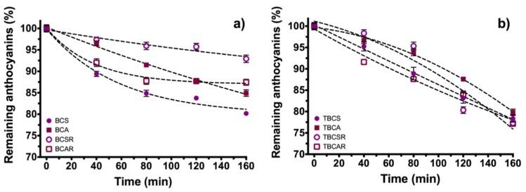 https://cdn.ncbi.nlm.nih.gov/pmc/blobs/caa8/6278531/88d8036e8939/molecules-23-02744-g004.jpg
