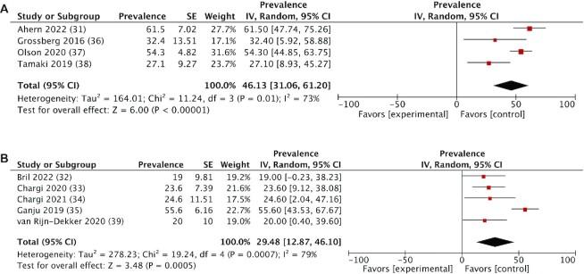 https://cdn.ncbi.nlm.nih.gov/pmc/blobs/caa8/9776633/2b2bc3fe759c/nmac076fig5.jpg