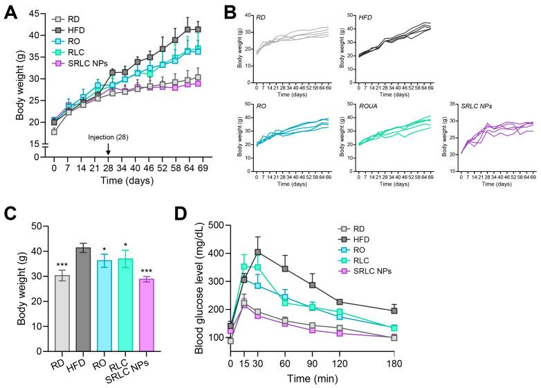 https://cdn.ncbi.nlm.nih.gov/pmc/blobs/caa9/12030043/b3f8ee674089/pharmaceutics-17-00480-g007.jpg