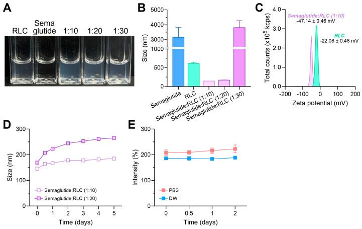 https://cdn.ncbi.nlm.nih.gov/pmc/blobs/caa9/12030043/fdd936647bf1/pharmaceutics-17-00480-g004.jpg
