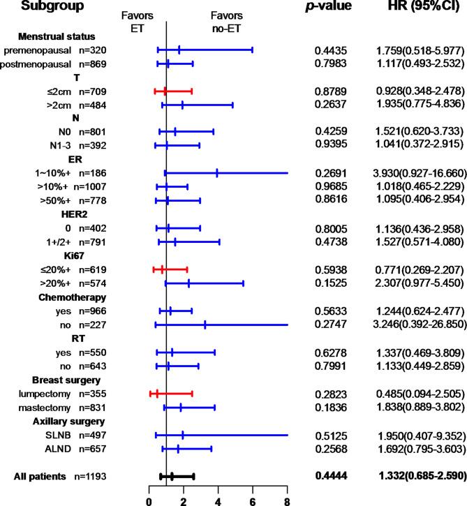 https://cdn.ncbi.nlm.nih.gov/pmc/blobs/caad/11530533/ccd93ec40cba/41598_2024_78341_Fig3_HTML.jpg