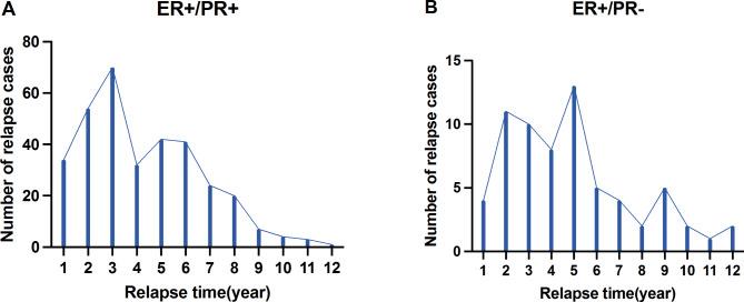 https://cdn.ncbi.nlm.nih.gov/pmc/blobs/caad/11530533/d73f310035ff/41598_2024_78341_Fig4_HTML.jpg