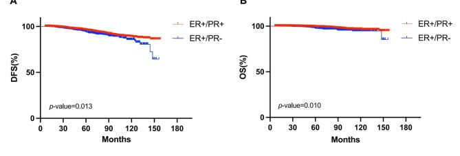 https://cdn.ncbi.nlm.nih.gov/pmc/blobs/caad/11530533/f51ba324af82/41598_2024_78341_Fig1_HTML.jpg