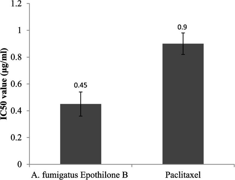 https://cdn.ncbi.nlm.nih.gov/pmc/blobs/caae/12199498/569dbe44e489/12866_2025_4086_Fig3_HTML.jpg