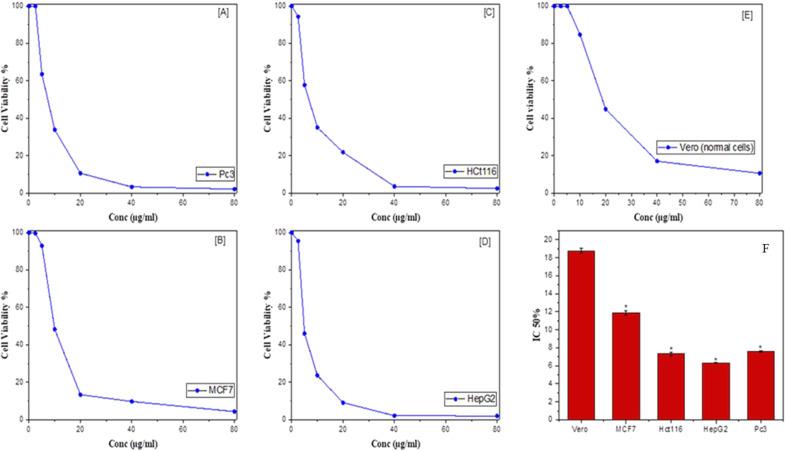 https://cdn.ncbi.nlm.nih.gov/pmc/blobs/caae/12199498/b9d49545f833/12866_2025_4086_Fig2_HTML.jpg