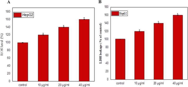 https://cdn.ncbi.nlm.nih.gov/pmc/blobs/caae/12199498/d8469c45d89d/12866_2025_4086_Fig7_HTML.jpg