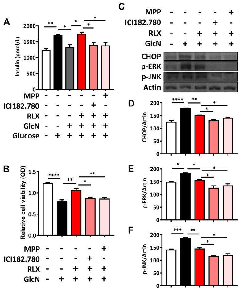 https://cdn.ncbi.nlm.nih.gov/pmc/blobs/caae/8466068/bdc804b1c1cb/biomedicines-09-01114-g005.jpg