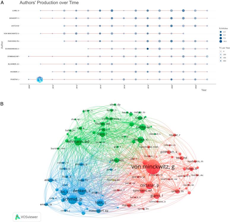 https://cdn.ncbi.nlm.nih.gov/pmc/blobs/cab0/11326012/e195ccb440ba/js9-110-4976-g005.jpg