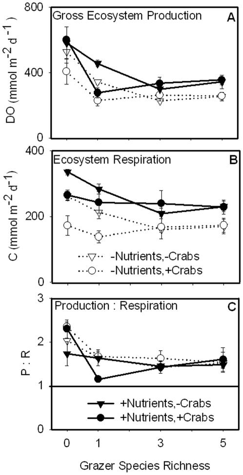 https://cdn.ncbi.nlm.nih.gov/pmc/blobs/cab0/2759539/ba6b1039a5e9/pone.0007473.g005.jpg