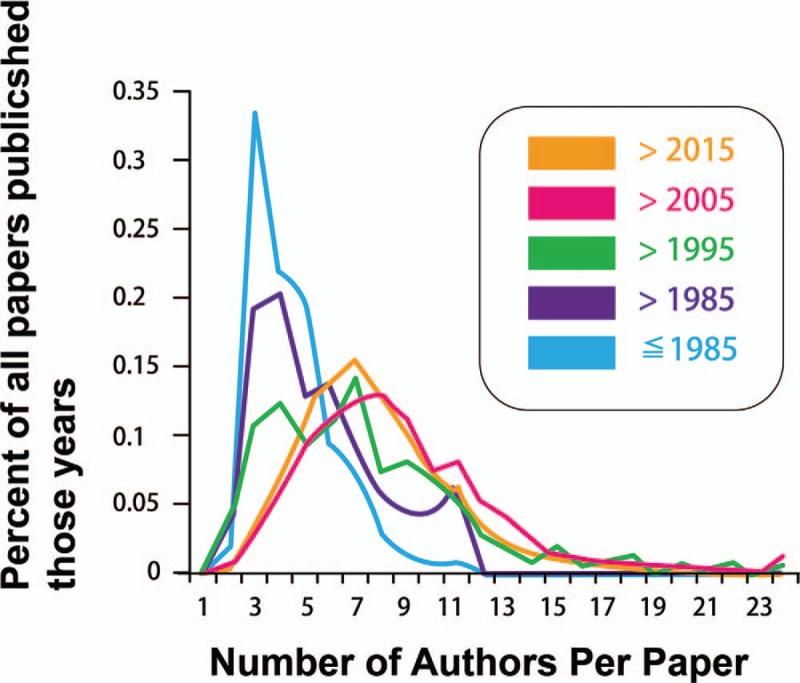 https://cdn.ncbi.nlm.nih.gov/pmc/blobs/cab0/6824745/37bf10ad66a1/medi-98-e17631-g001.jpg