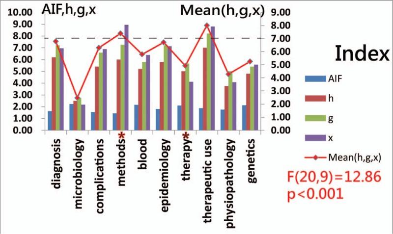 https://cdn.ncbi.nlm.nih.gov/pmc/blobs/cab0/6824745/7052a0d2b8e3/medi-98-e17631-g011.jpg