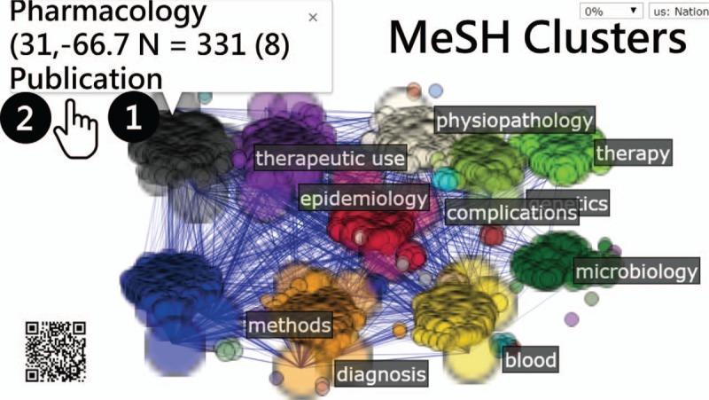 https://cdn.ncbi.nlm.nih.gov/pmc/blobs/cab0/6824745/7a887b99e0dc/medi-98-e17631-g006.jpg