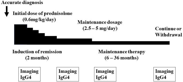 https://cdn.ncbi.nlm.nih.gov/pmc/blobs/cab1/8826784/7e664a16133b/2433-3298-5-1-0023-g007.jpg