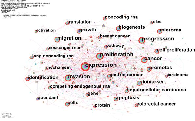 https://cdn.ncbi.nlm.nih.gov/pmc/blobs/cab2/11137546/8e8d35bccd33/mmcfigs2.jpg