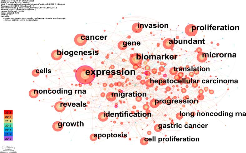https://cdn.ncbi.nlm.nih.gov/pmc/blobs/cab2/11137546/c5d2e46a45e5/mmcfigs1.jpg