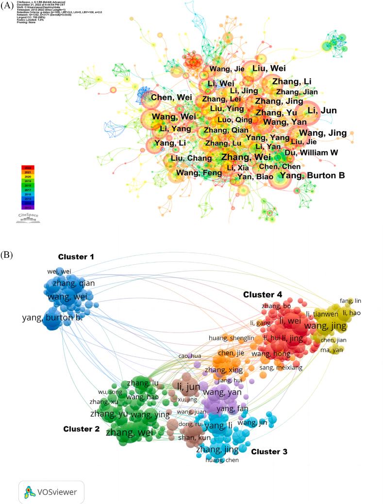https://cdn.ncbi.nlm.nih.gov/pmc/blobs/cab2/11137546/c7fc180e8a95/gr4.jpg