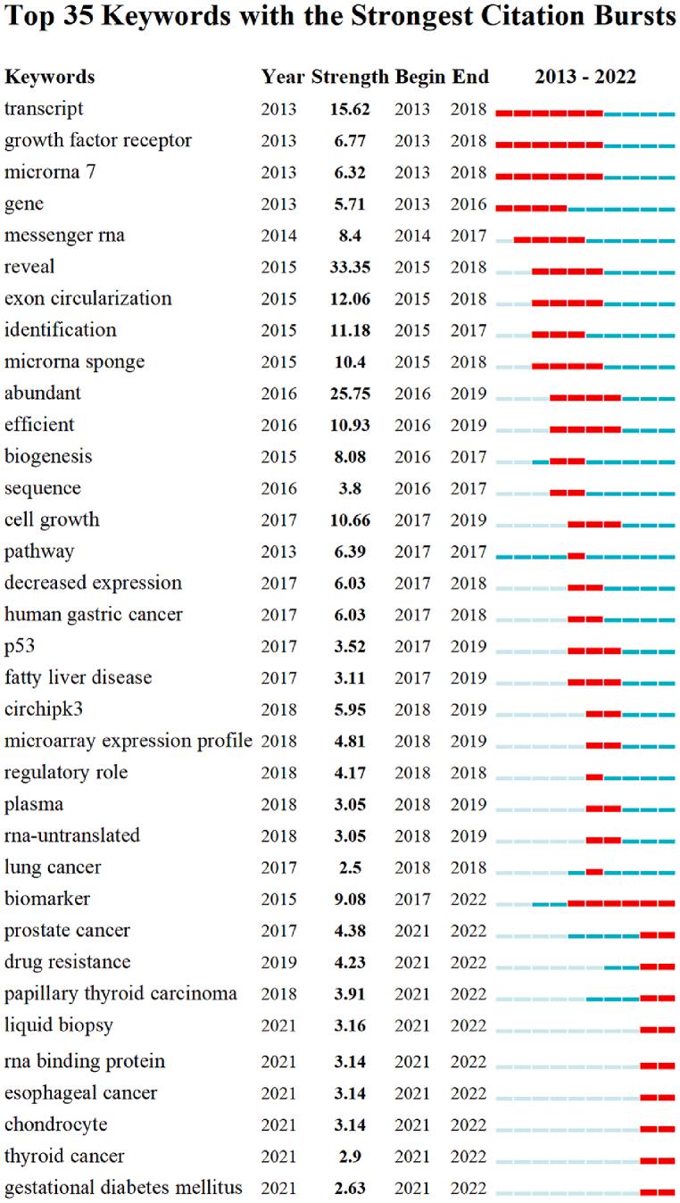 https://cdn.ncbi.nlm.nih.gov/pmc/blobs/cab2/11137546/fef3d7c4a9f1/gr9.jpg