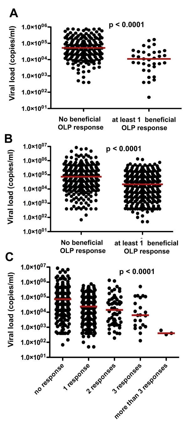 https://cdn.ncbi.nlm.nih.gov/pmc/blobs/cab2/3292987/b0f4a92cc470/1479-5876-9-208-4.jpg