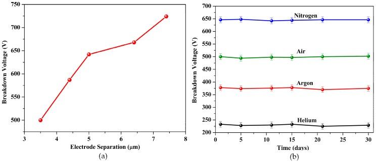 https://cdn.ncbi.nlm.nih.gov/pmc/blobs/cab4/7146359/66674f402217/sensors-20-01660-g008.jpg