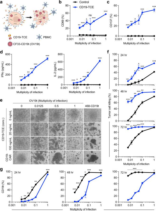 https://cdn.ncbi.nlm.nih.gov/pmc/blobs/cab7/12352182/20933db70805/jitc-13-8-g001.jpg