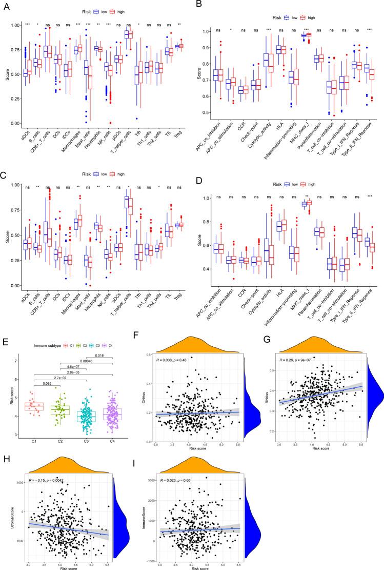https://cdn.ncbi.nlm.nih.gov/pmc/blobs/cab8/12086133/10bf61c7ce49/12672_2025_2200_Fig4_HTML.jpg