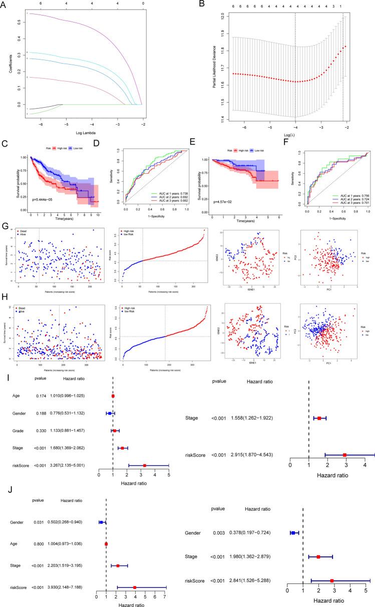 https://cdn.ncbi.nlm.nih.gov/pmc/blobs/cab8/12086133/3733e655a40e/12672_2025_2200_Fig2_HTML.jpg
