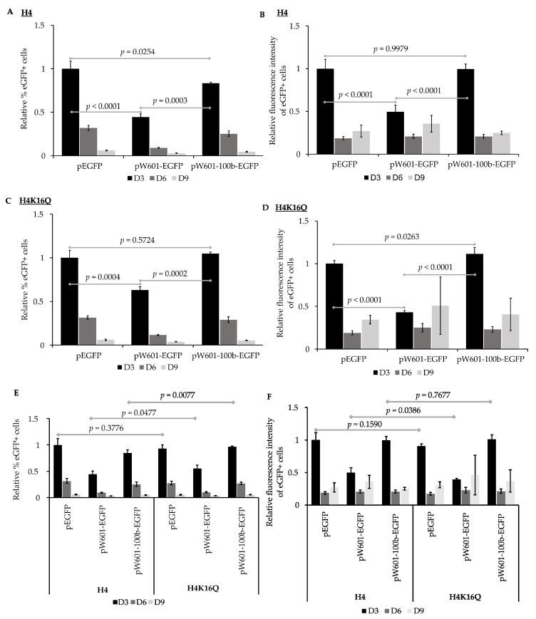 https://cdn.ncbi.nlm.nih.gov/pmc/blobs/caba/11431089/18046528a47b/genes-15-01232-g004.jpg