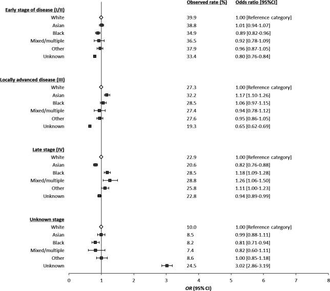 https://cdn.ncbi.nlm.nih.gov/pmc/blobs/cabb/11749721/155c6bffa629/bmjgast-12-1-g004.jpg