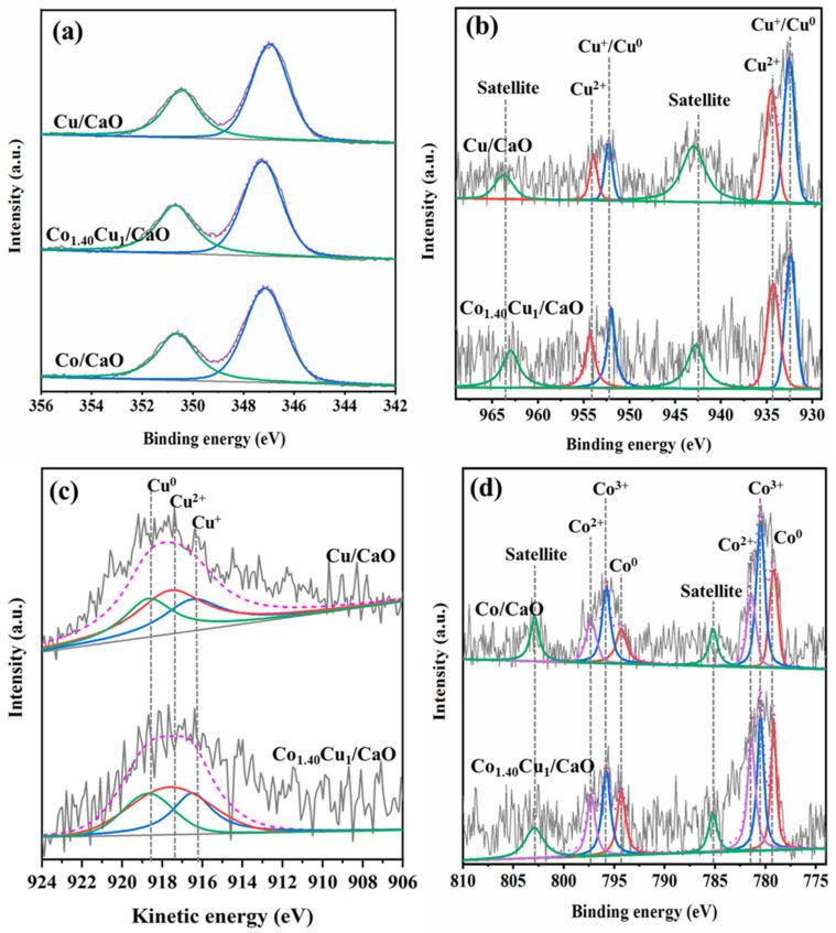 https://cdn.ncbi.nlm.nih.gov/pmc/blobs/cabb/9102403/b8995b0ecad3/nanomaterials-12-01578-g003.jpg