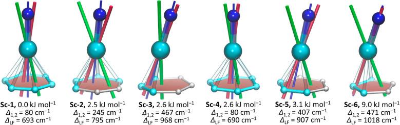 https://cdn.ncbi.nlm.nih.gov/pmc/blobs/cabd/10848757/b5a56433e65b/d3sc05146c-f4.jpg