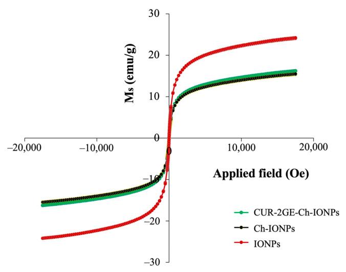 https://cdn.ncbi.nlm.nih.gov/pmc/blobs/cabe/9785553/1d5e9323654e/polymers-14-05563-g008.jpg