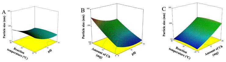 https://cdn.ncbi.nlm.nih.gov/pmc/blobs/cabe/9785553/222d3526e9ca/polymers-14-05563-g002.jpg