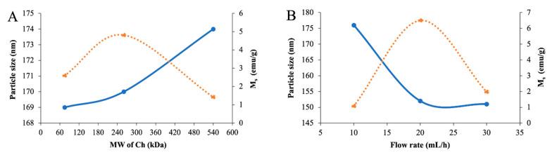 https://cdn.ncbi.nlm.nih.gov/pmc/blobs/cabe/9785553/369389c5eb16/polymers-14-05563-g001a.jpg