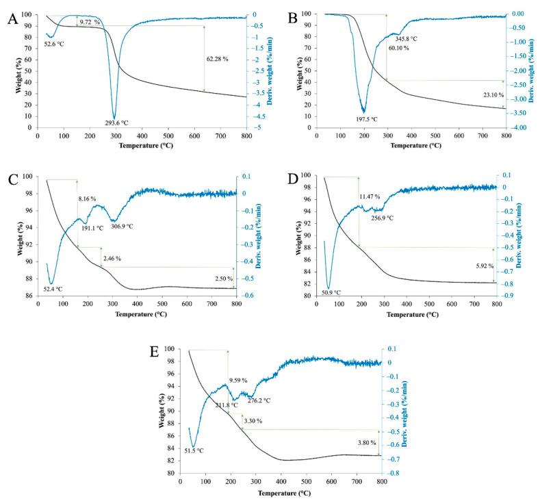 https://cdn.ncbi.nlm.nih.gov/pmc/blobs/cabe/9785553/9f528a90631f/polymers-14-05563-g006.jpg