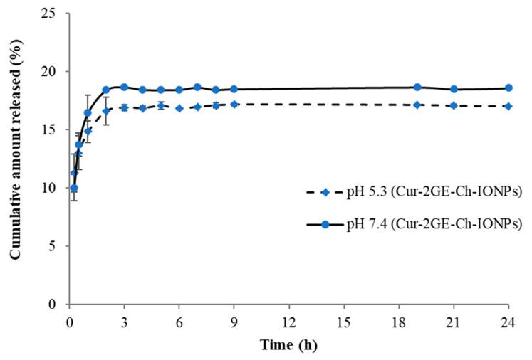 https://cdn.ncbi.nlm.nih.gov/pmc/blobs/cabe/9785553/d92de43d125c/polymers-14-05563-g010.jpg