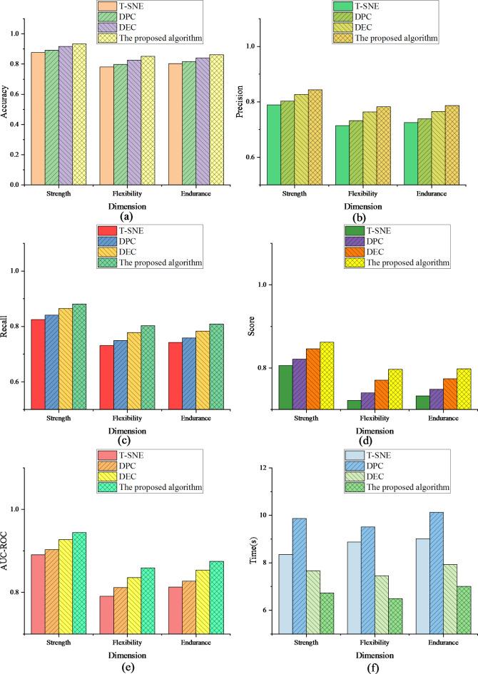 https://cdn.ncbi.nlm.nih.gov/pmc/blobs/cac0/11718185/47eef0c14f28/41598_2025_85725_Fig2_HTML.jpg