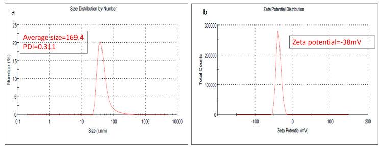 https://cdn.ncbi.nlm.nih.gov/pmc/blobs/cac1/10780757/9701fc7c5683/molecules-29-00271-g001.jpg
