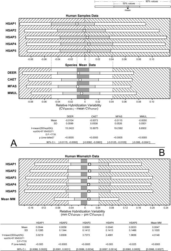 https://cdn.ncbi.nlm.nih.gov/pmc/blobs/cac3/1853087/f7966b1f52d6/1471-2164-8-89-5.jpg