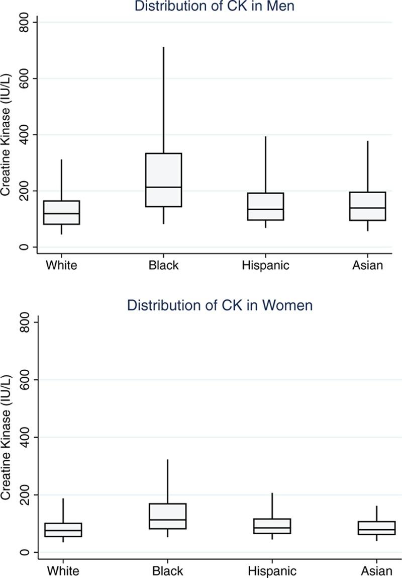 https://cdn.ncbi.nlm.nih.gov/pmc/blobs/cac3/5370787/7da0285d866f/medi-95-e4344-g005.jpg