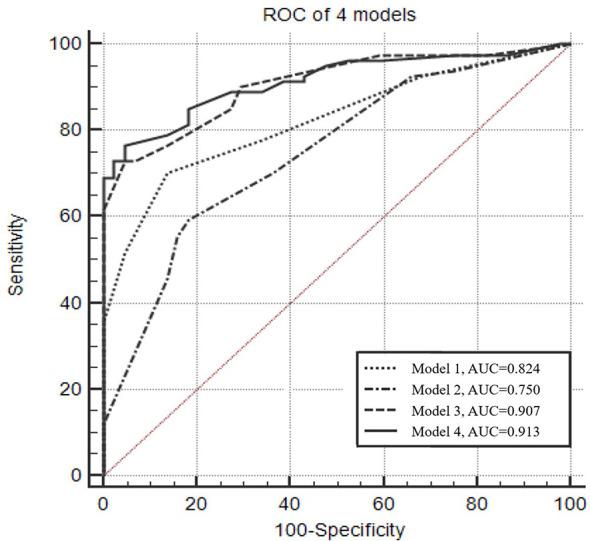 https://cdn.ncbi.nlm.nih.gov/pmc/blobs/cac3/7991838/644418d77647/fonc-11-638223-g001.jpg