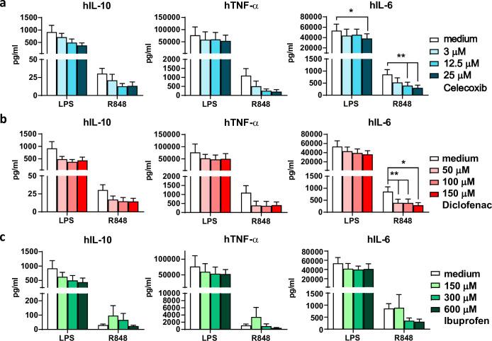 https://cdn.ncbi.nlm.nih.gov/pmc/blobs/cac7/9560552/1e46ad7527f9/pone.0275906.g005.jpg
