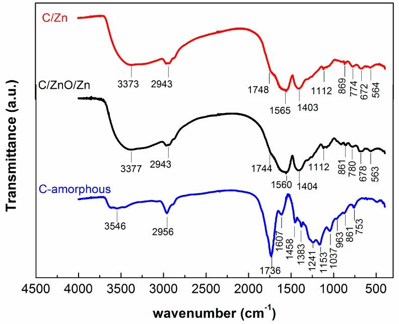 https://cdn.ncbi.nlm.nih.gov/pmc/blobs/cac8/6983089/c4a933084495/molecules-25-00096-g002.jpg