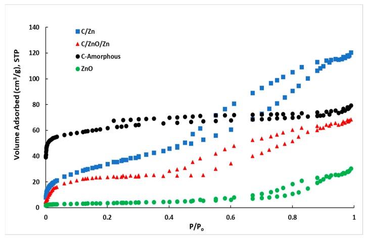 https://cdn.ncbi.nlm.nih.gov/pmc/blobs/cac8/6983089/e1597b1adfc6/molecules-25-00096-g004.jpg