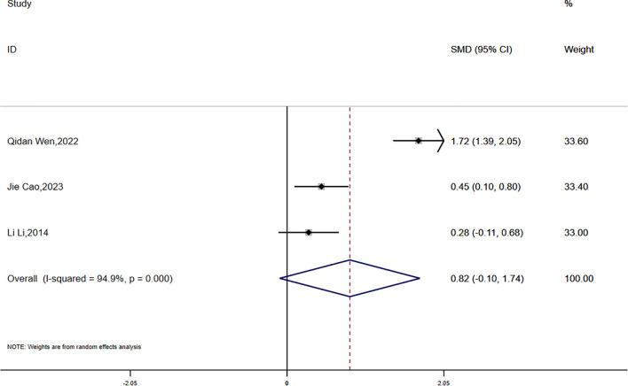 https://cdn.ncbi.nlm.nih.gov/pmc/blobs/cac9/12213467/1a063645043a/fendo-16-1553684-g009.jpg