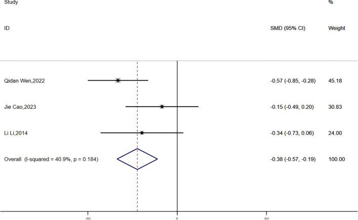 https://cdn.ncbi.nlm.nih.gov/pmc/blobs/cac9/12213467/421e2d01e0e1/fendo-16-1553684-g011.jpg