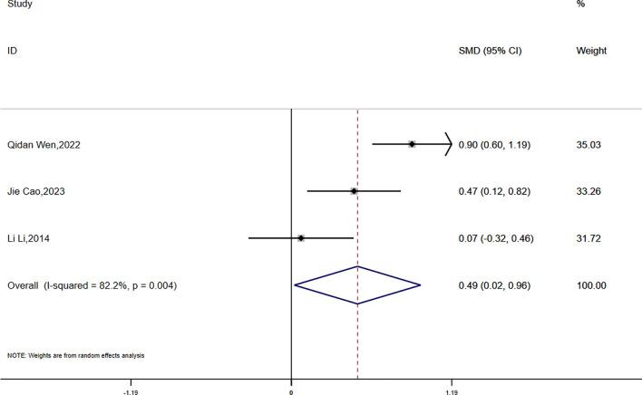 https://cdn.ncbi.nlm.nih.gov/pmc/blobs/cac9/12213467/5eb2f66b50c0/fendo-16-1553684-g008.jpg