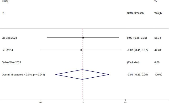 https://cdn.ncbi.nlm.nih.gov/pmc/blobs/cac9/12213467/6dc053d382f0/fendo-16-1553684-g010.jpg