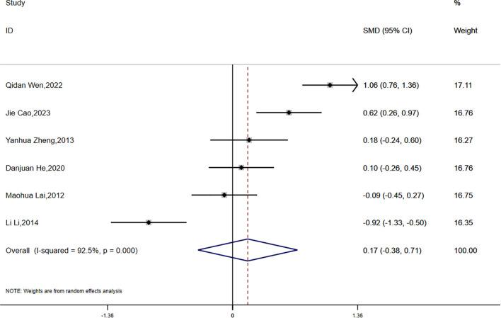 https://cdn.ncbi.nlm.nih.gov/pmc/blobs/cac9/12213467/864d47745b64/fendo-16-1553684-g007.jpg