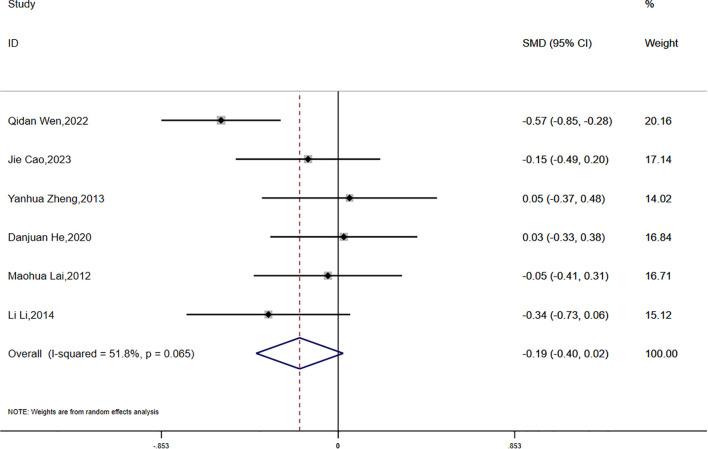https://cdn.ncbi.nlm.nih.gov/pmc/blobs/cac9/12213467/93a1f6ba9687/fendo-16-1553684-g006.jpg